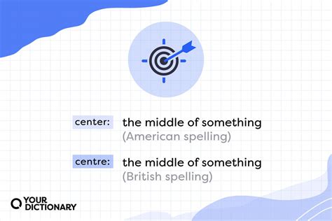 what does centre mean.